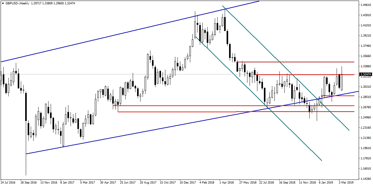 GBPUSD GBPUSD