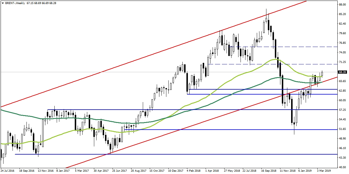 BRENT PETROL BRENT PETROL
