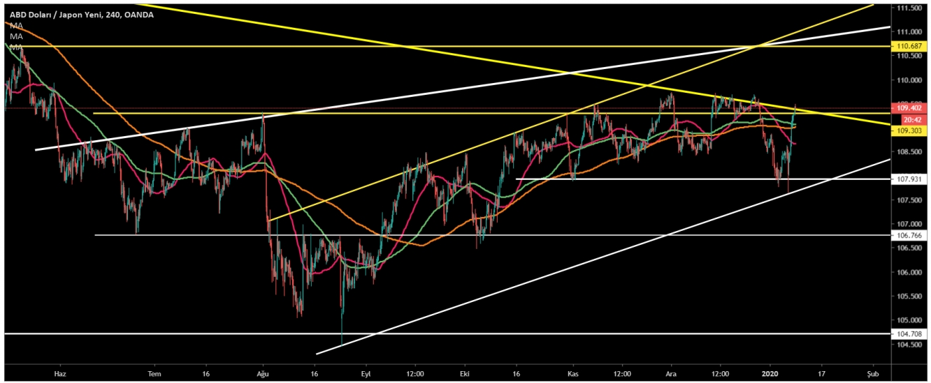 USD/JPY