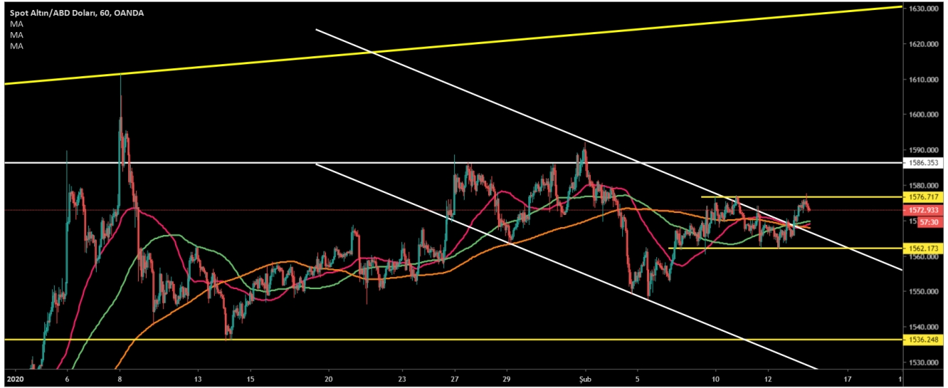 ALTIN