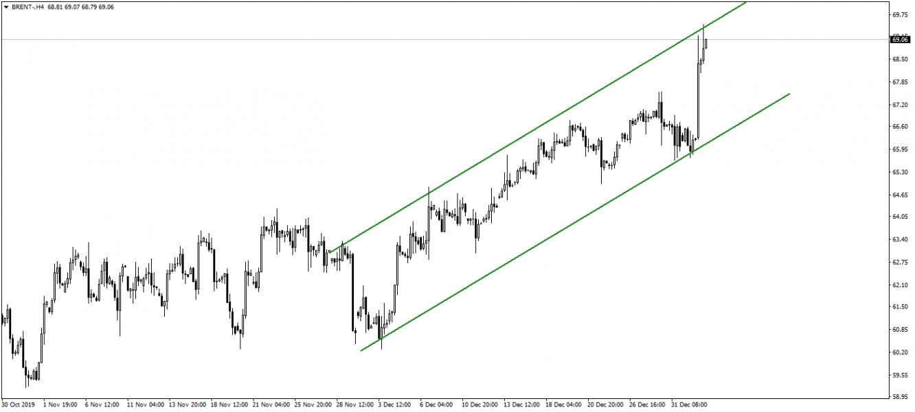BRENT PETROL BRENT PETROL