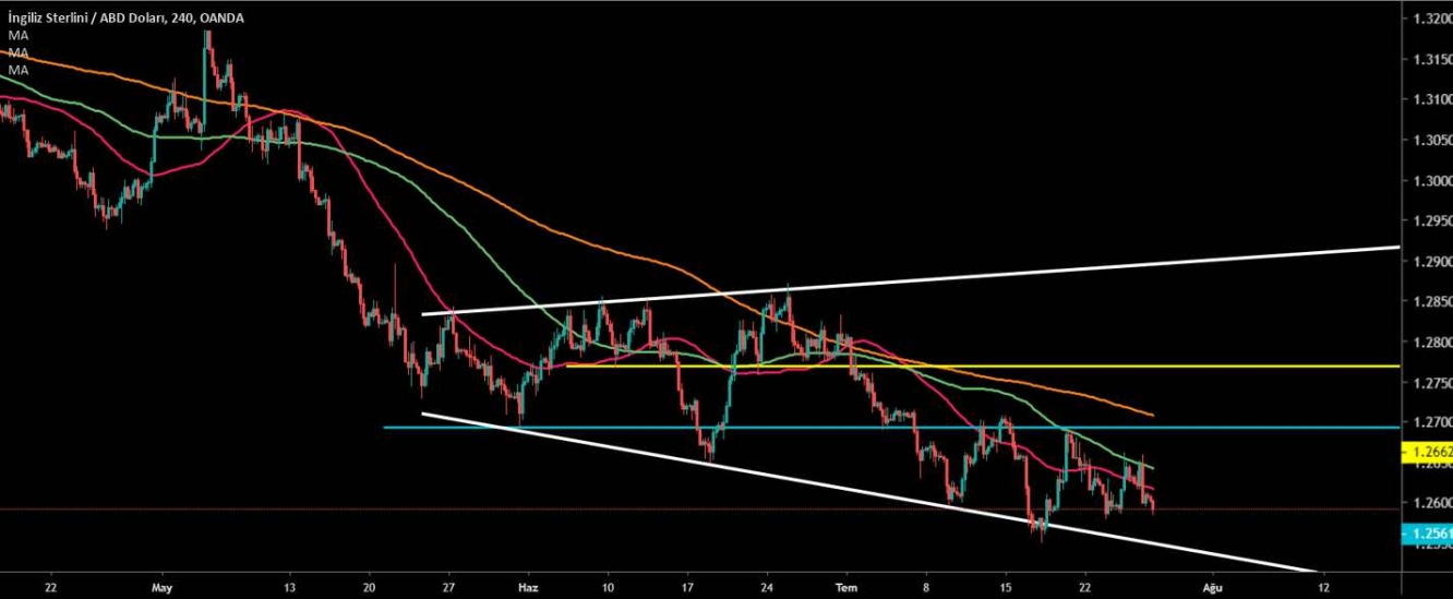 GBP/USD