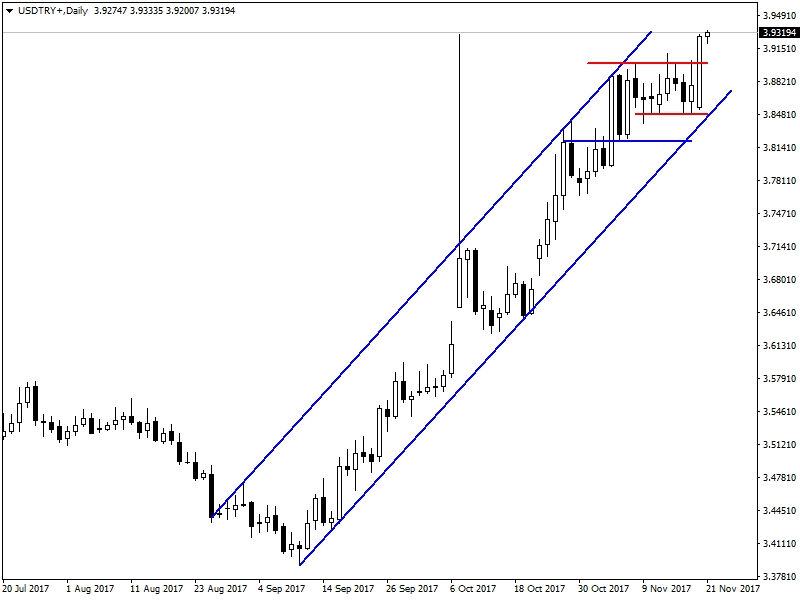 Forex haber merkezi