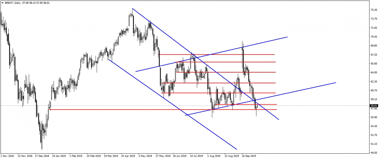 BRENT PETROL