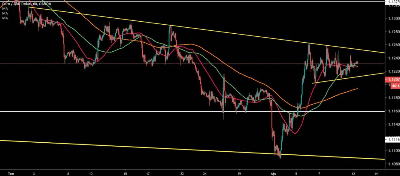 EUR/USD