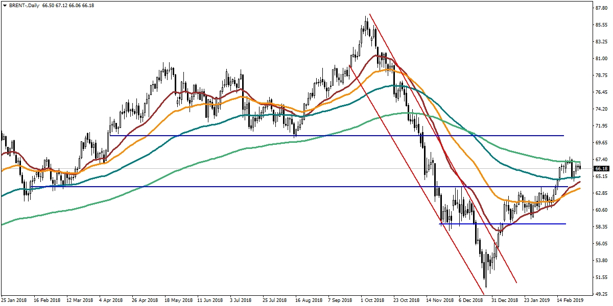 BRENT PETROL BRENT PETROL