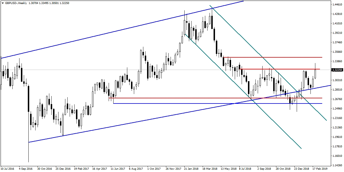 GBPUSD GBPUSD