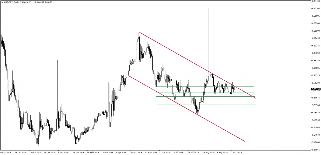 USDTRY USDTRY