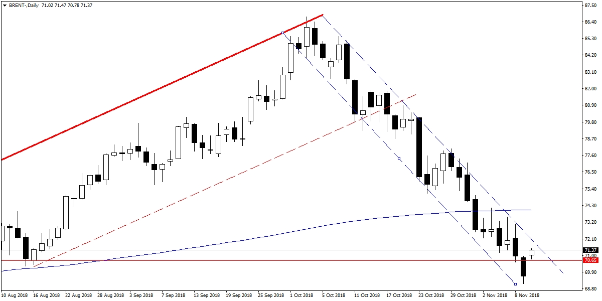 BRENT PETROL BRENT PETROL