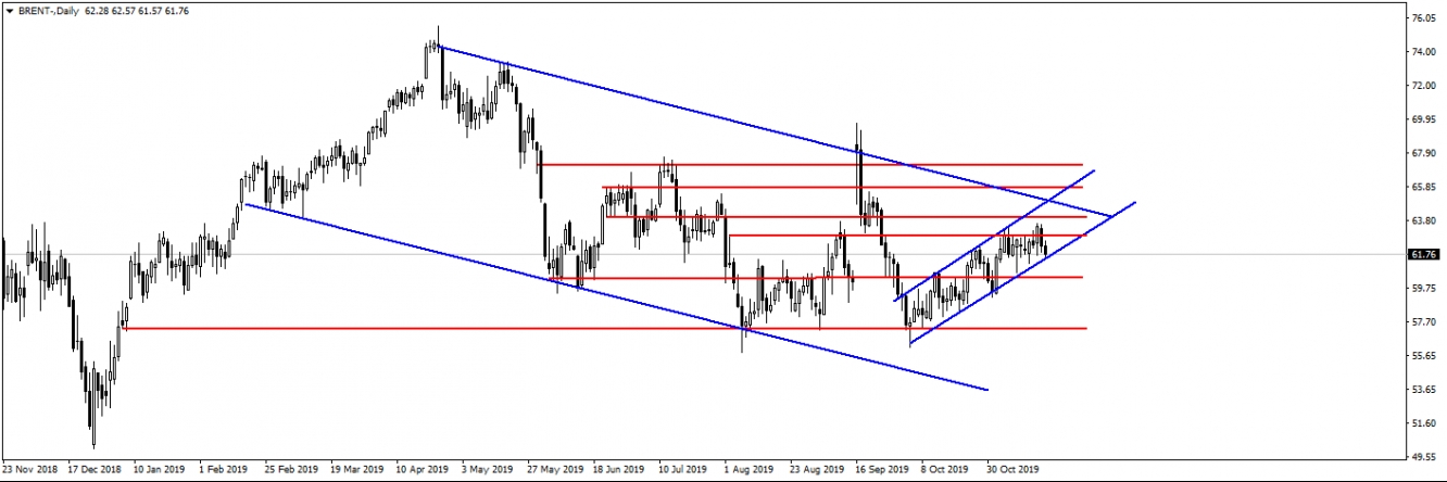 BRENT PETROL BRENT PETROL