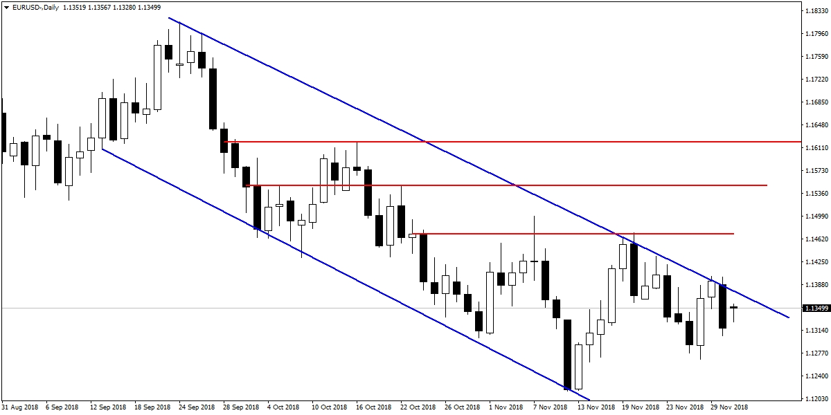 EURUSD EURUSD