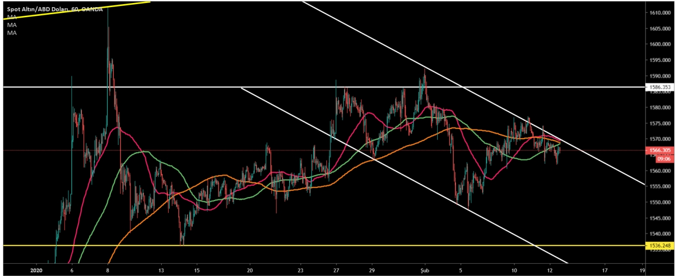 ALTIN