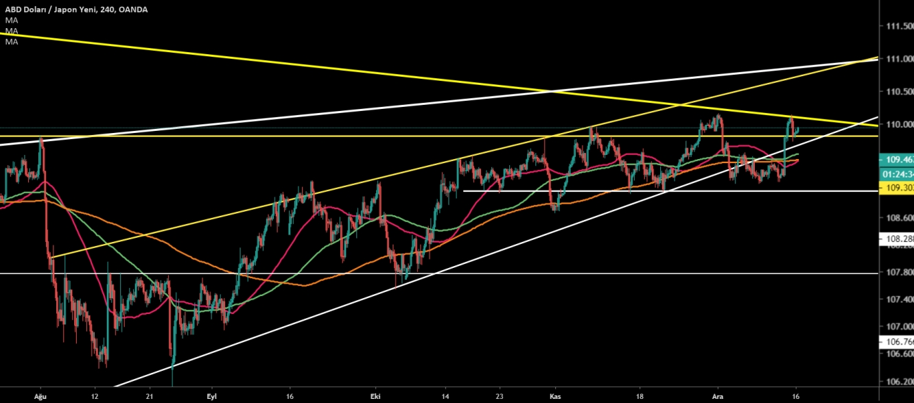 USD/JPY