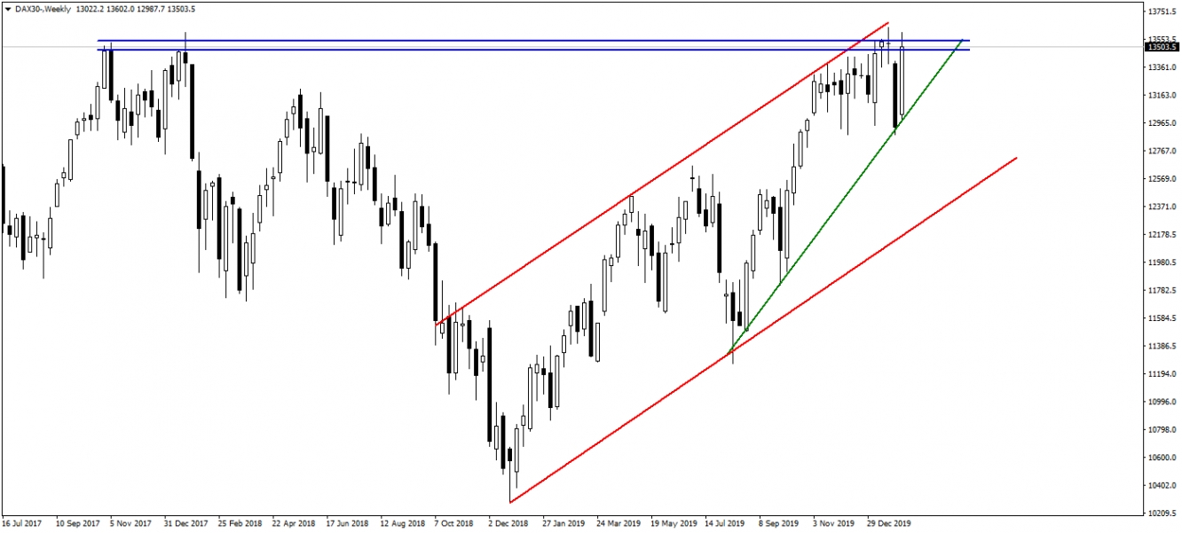 DAX30