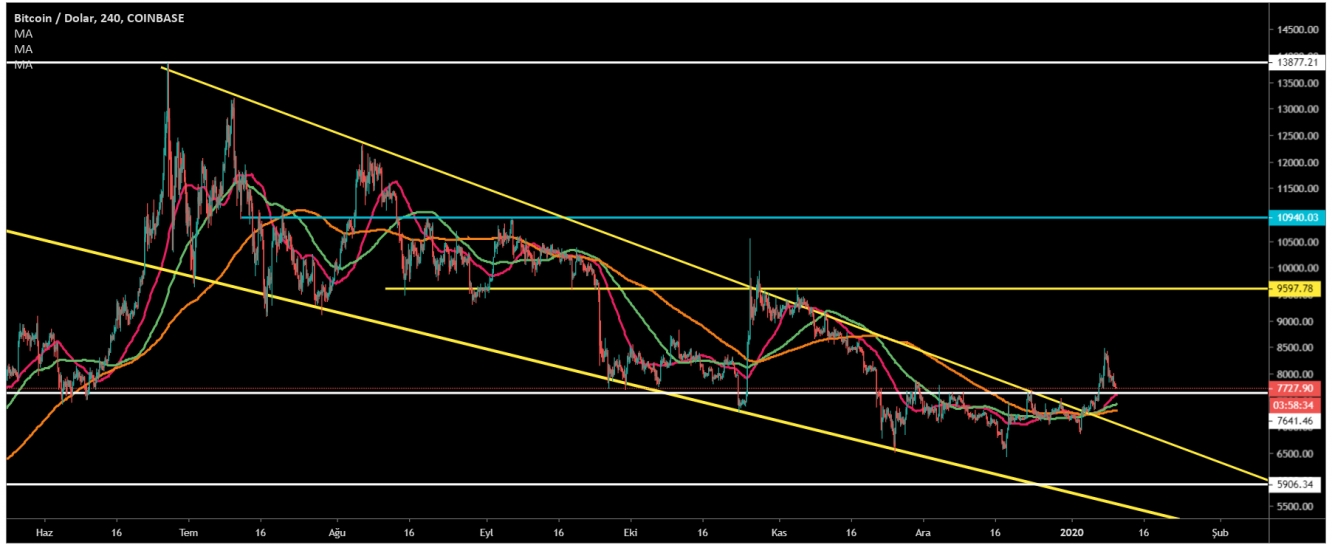 BTC 