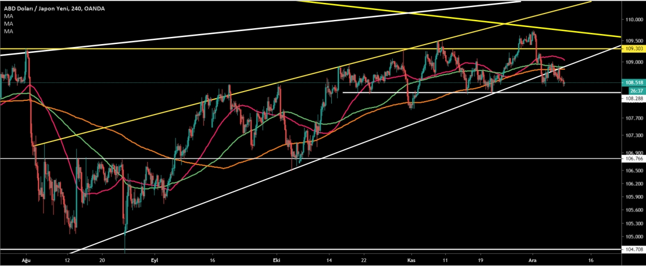 USD/JPY