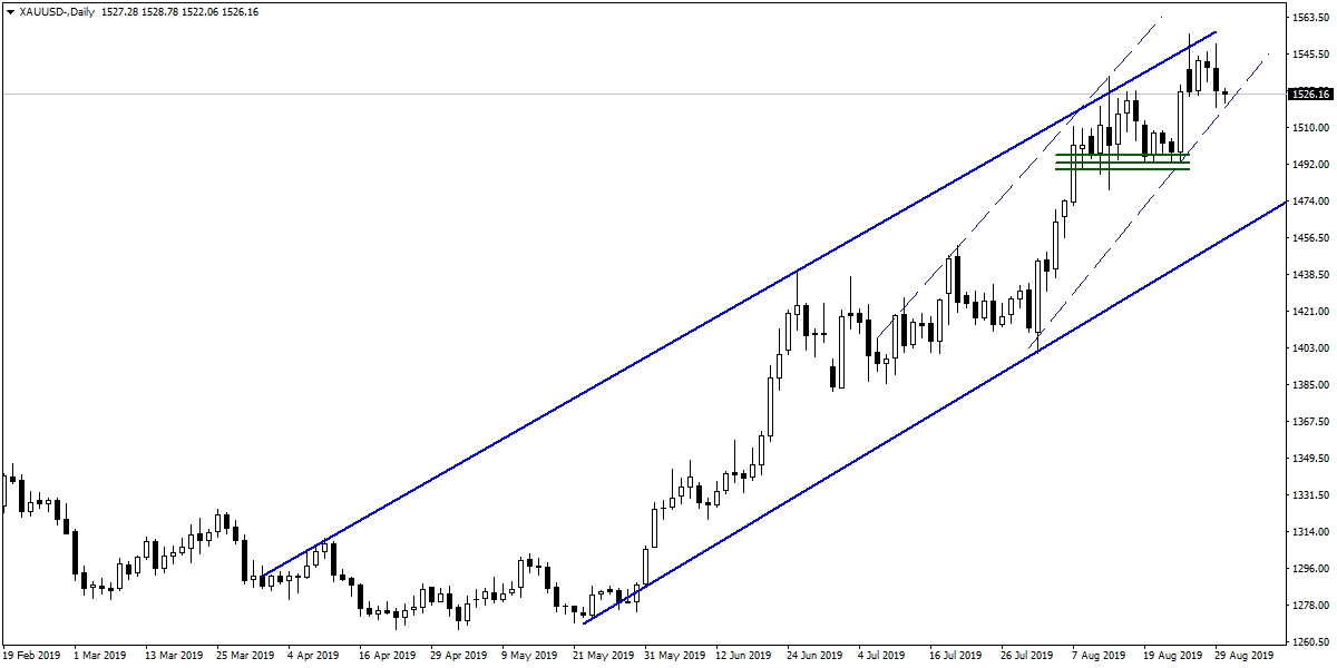 ONS ALTIN