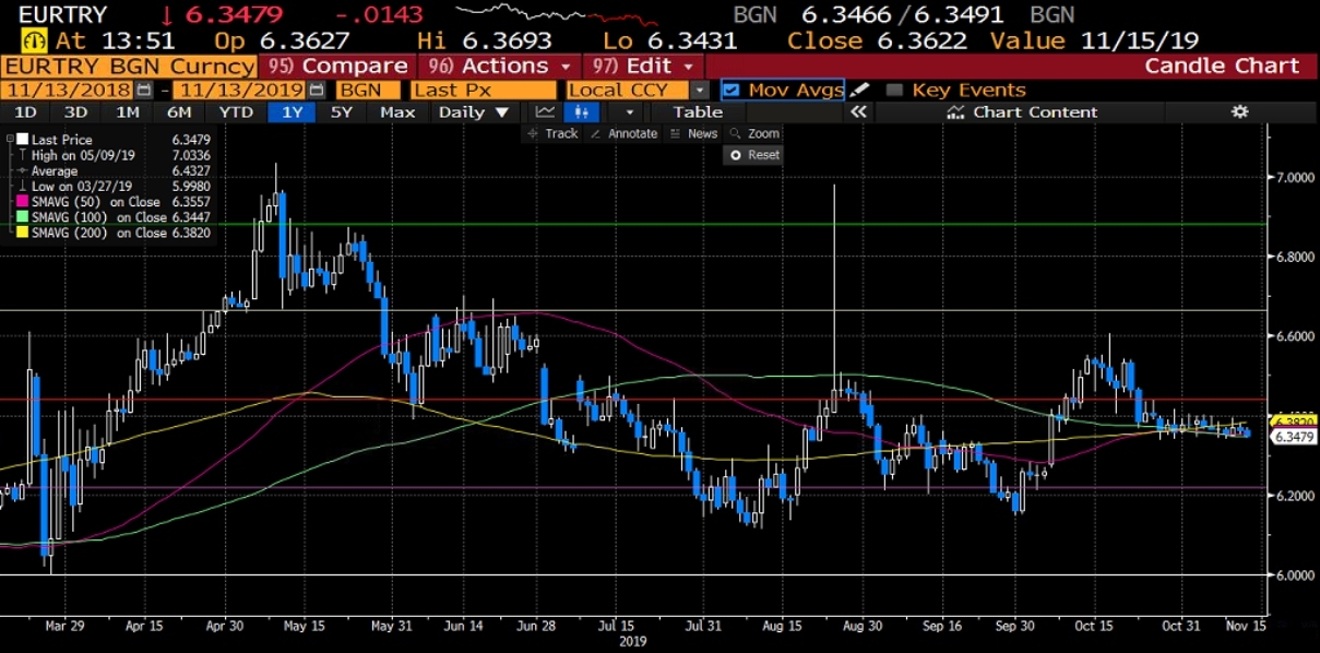 EURTRY