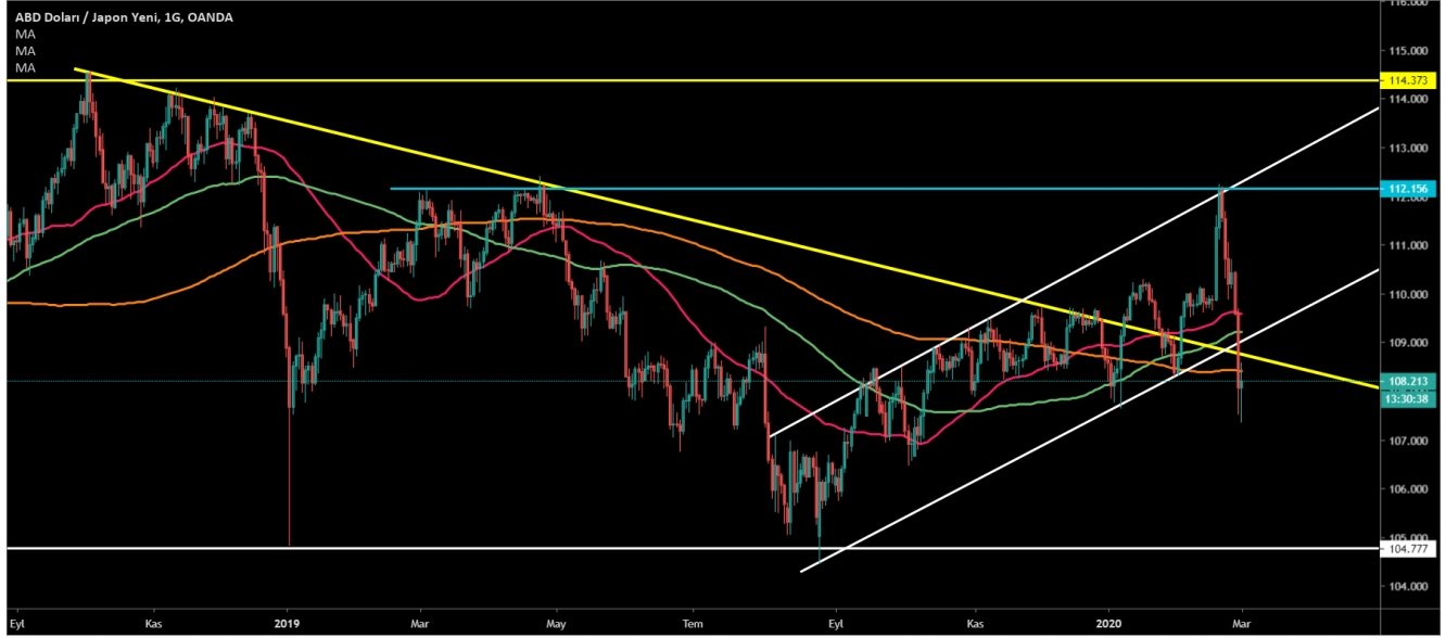 USD/JPY