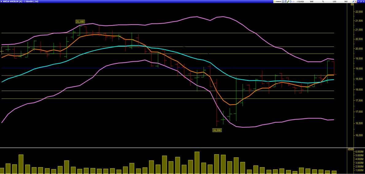 Chart-2