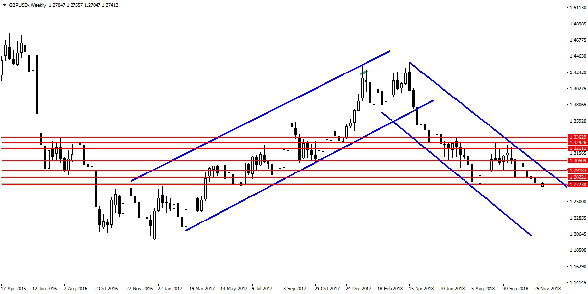 GBPUSD GBPUSD