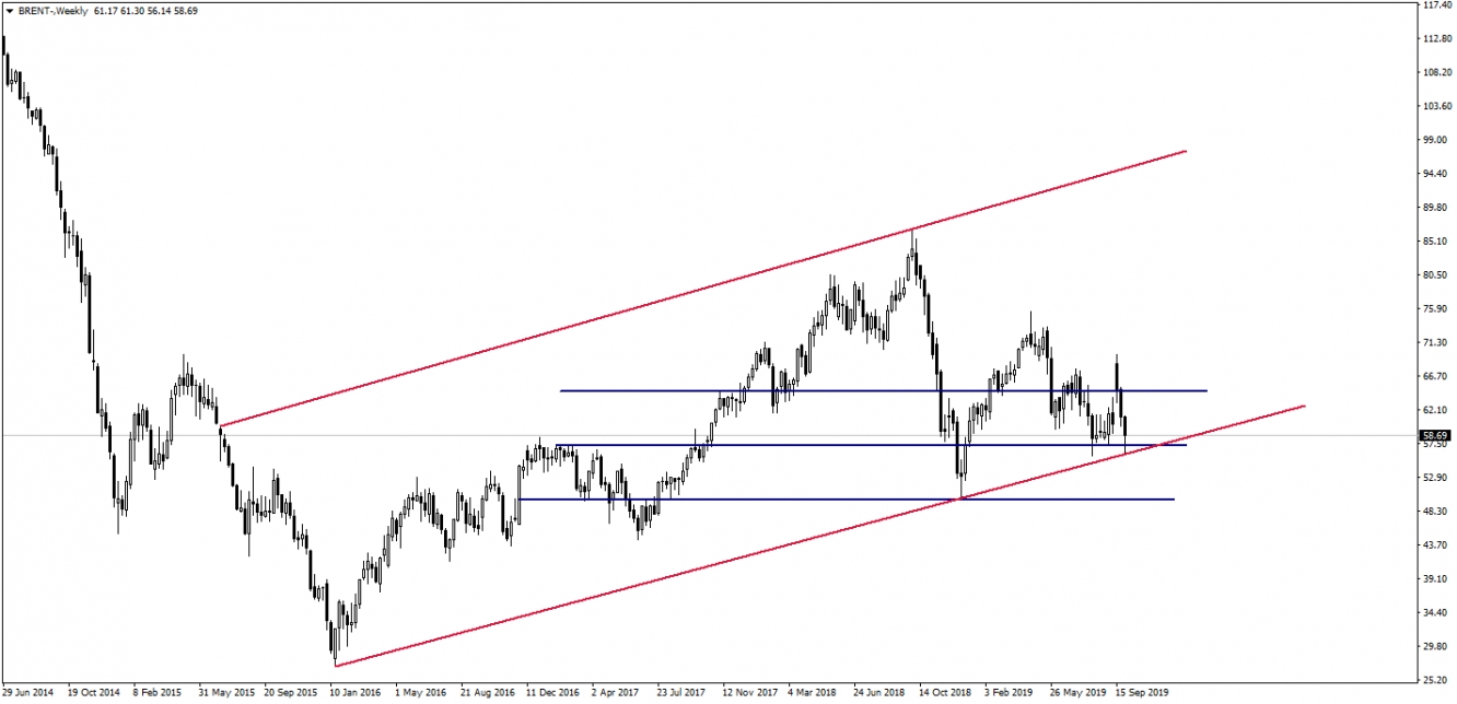 BRENT PETROL BRENT PETROL