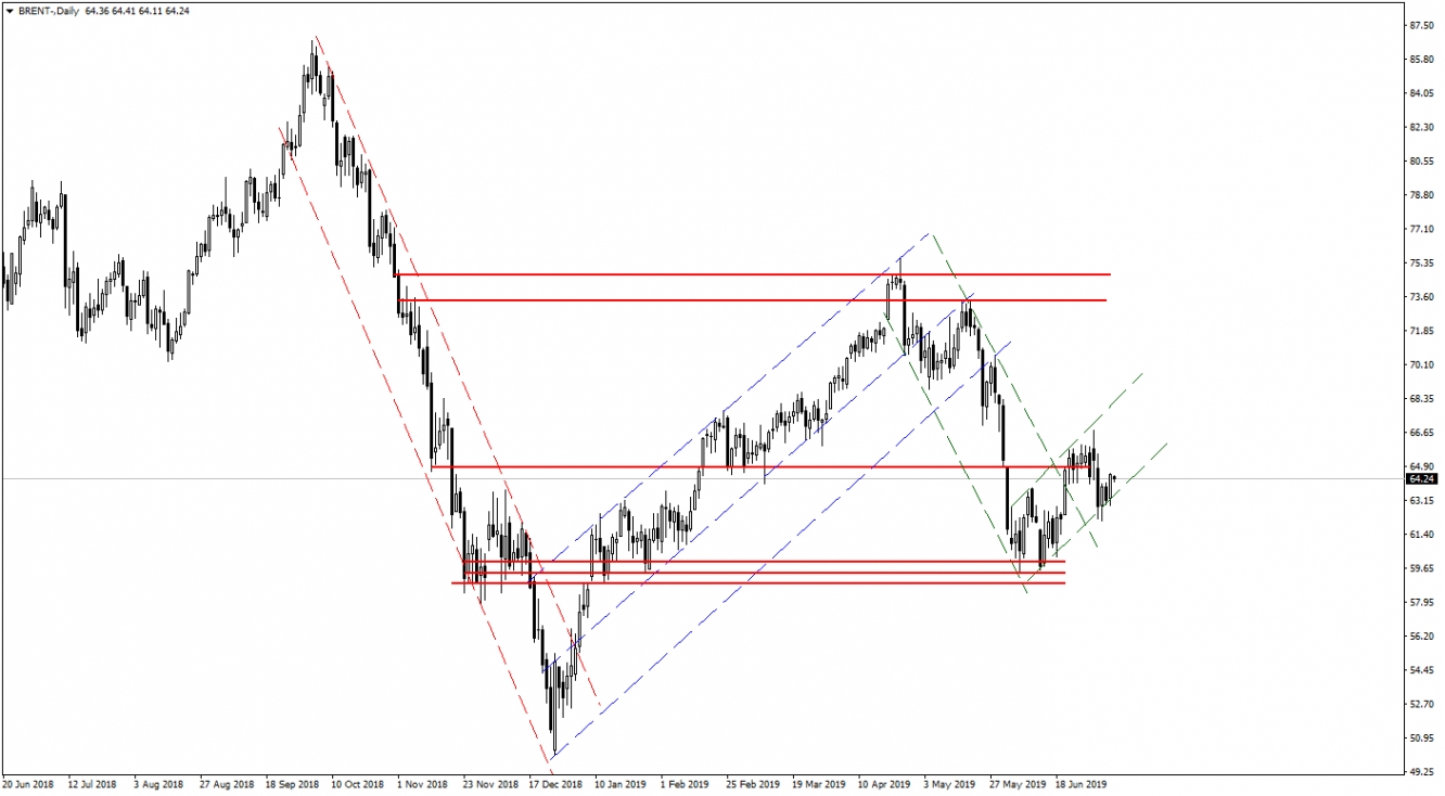 BRENT PETROL BRENT PETROL