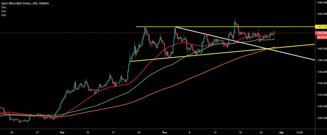 ALTIN