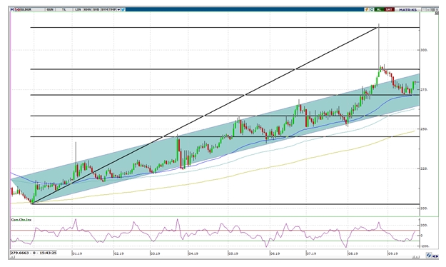 ALTIN