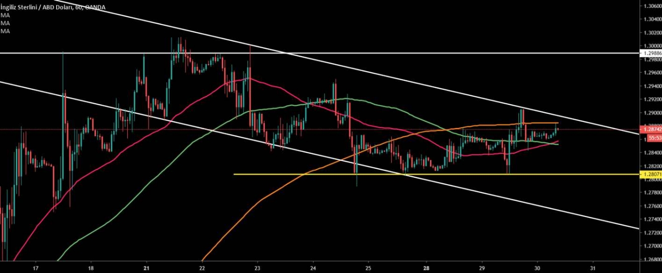 GBP/USD