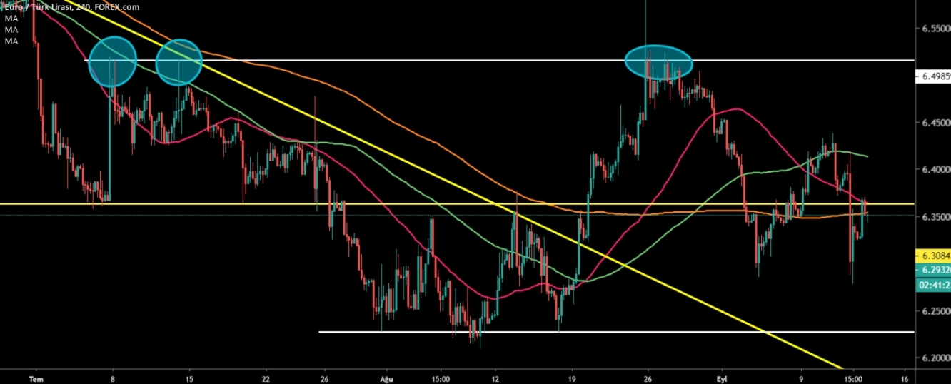 EURTRY