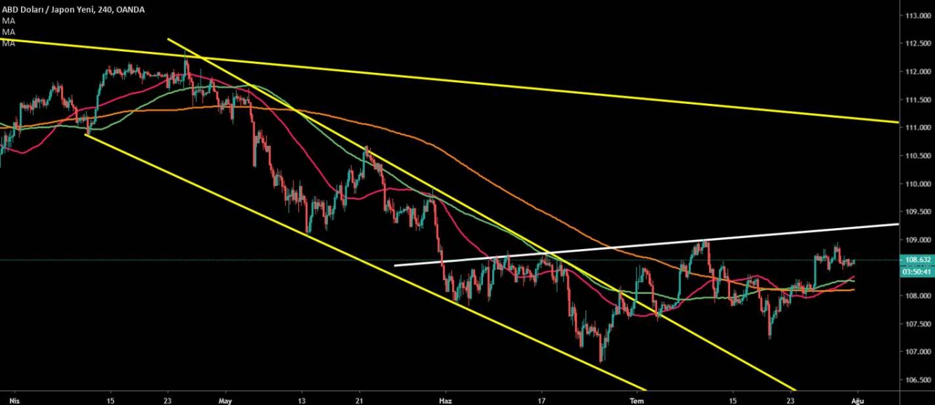 USD/JPY