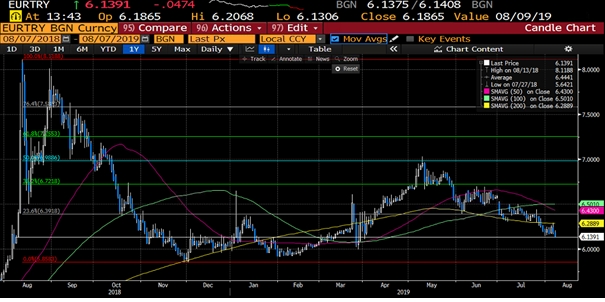 EUR/TRY