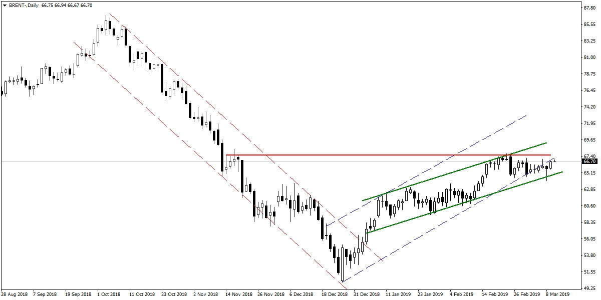 BRENT PETROL BRENT PETROL