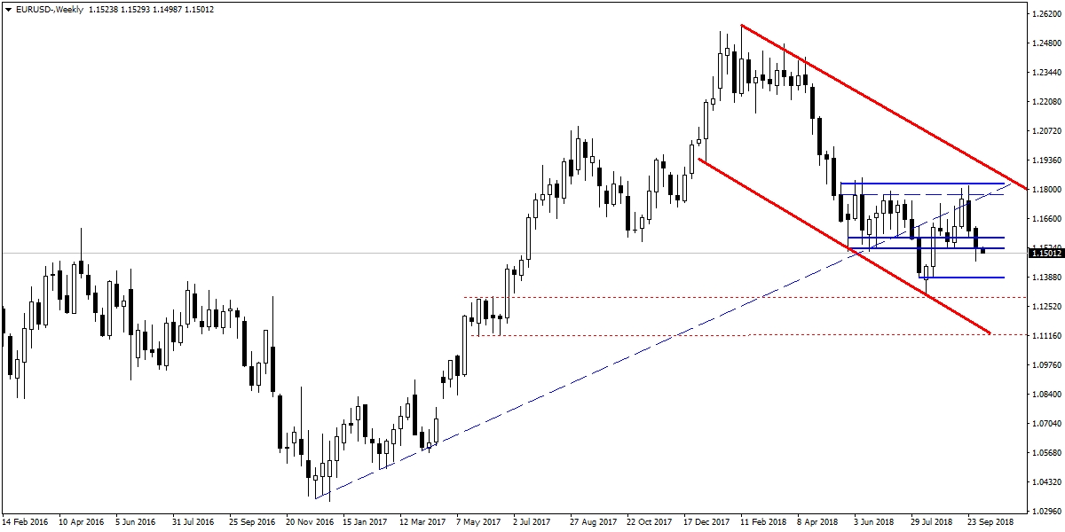 EURUSD EURUSD