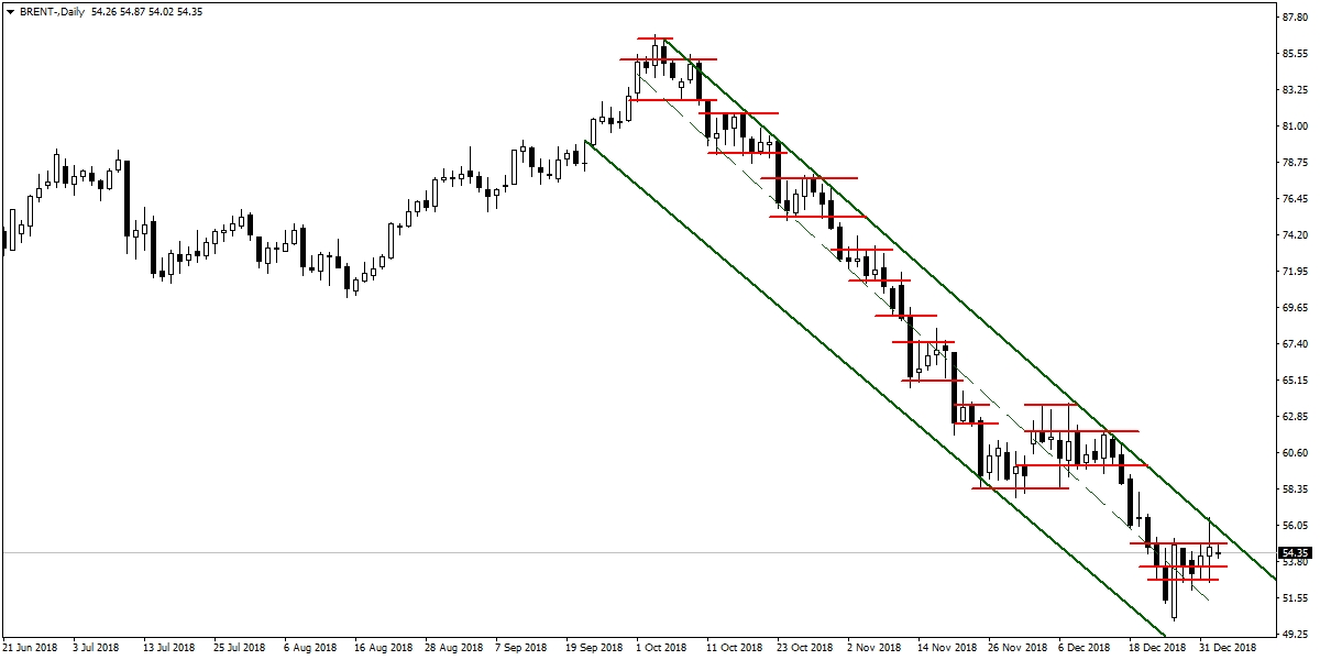 BRENT PETROL BRENT PETROL