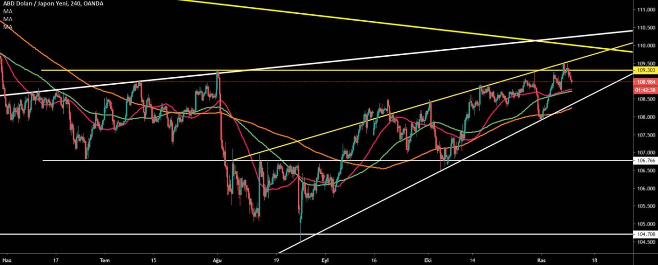 USD/JPY