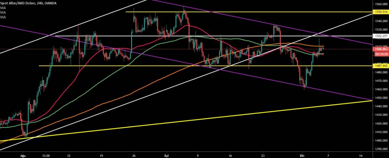 ALTIN