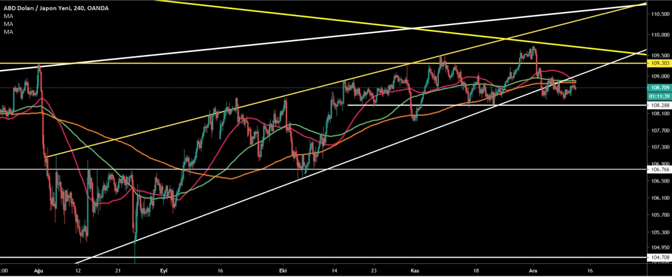 USD/JPY