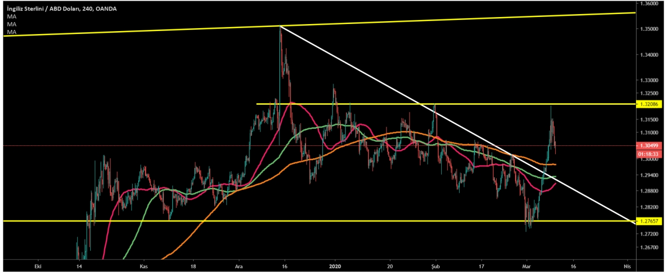 GBP/USD