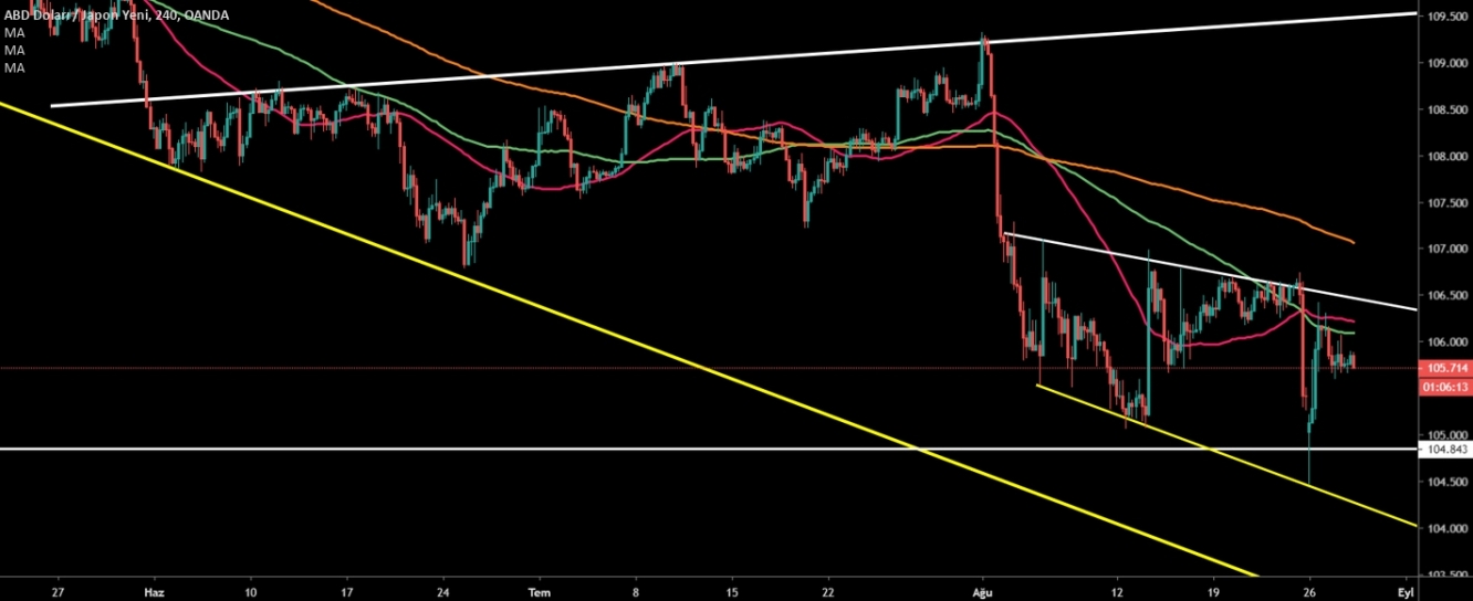 USDJPY