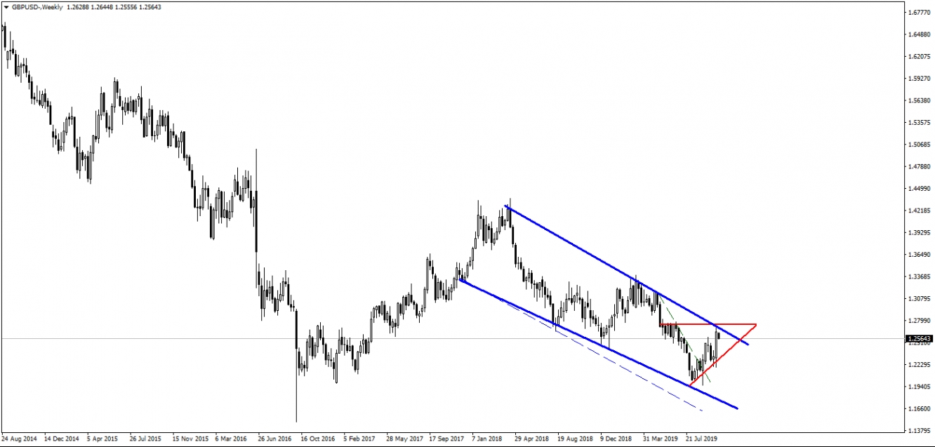 GBPUSD GBPUSD