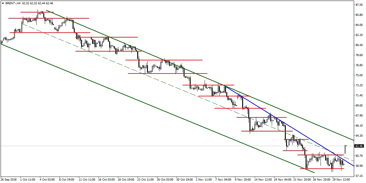 BRENT PETROL BRENT PETROL