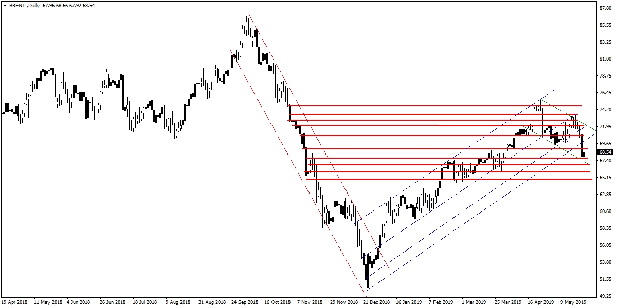 BRENT PETROL BRENT PETROL