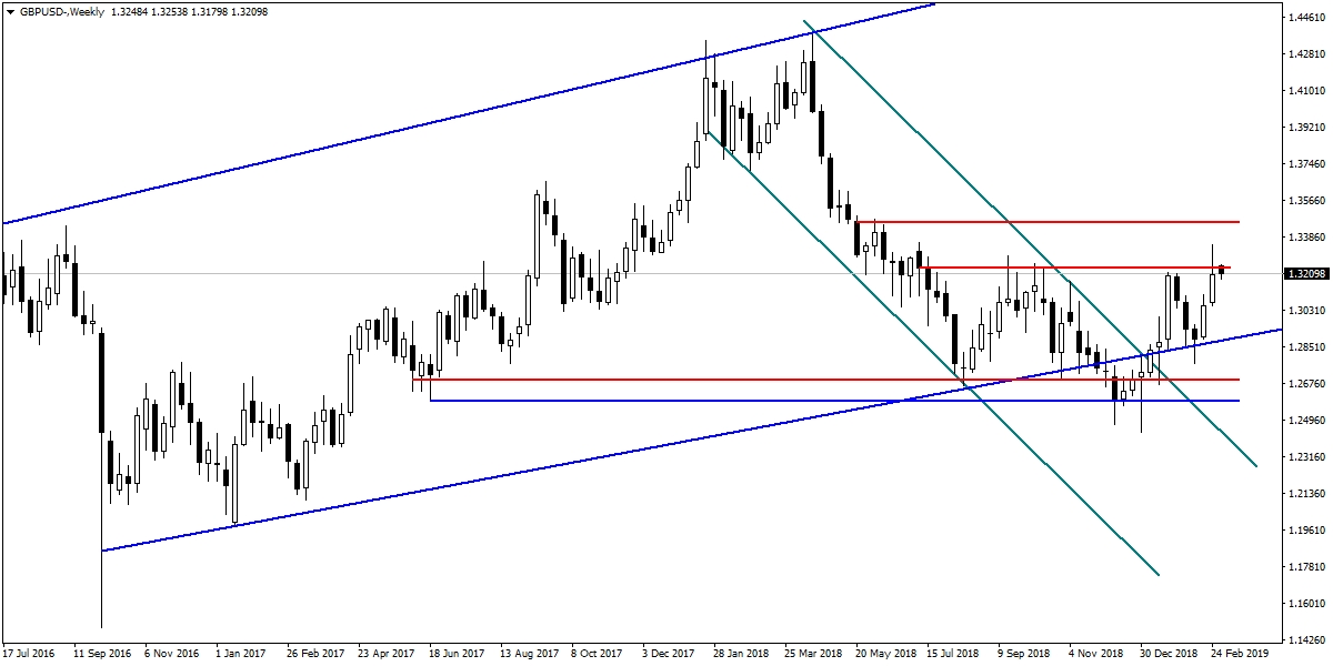 GBPUSD GBPUSD