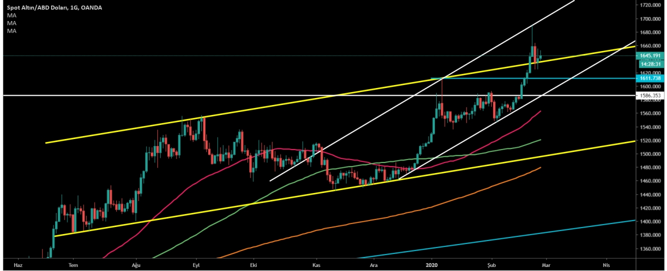 ALTIN