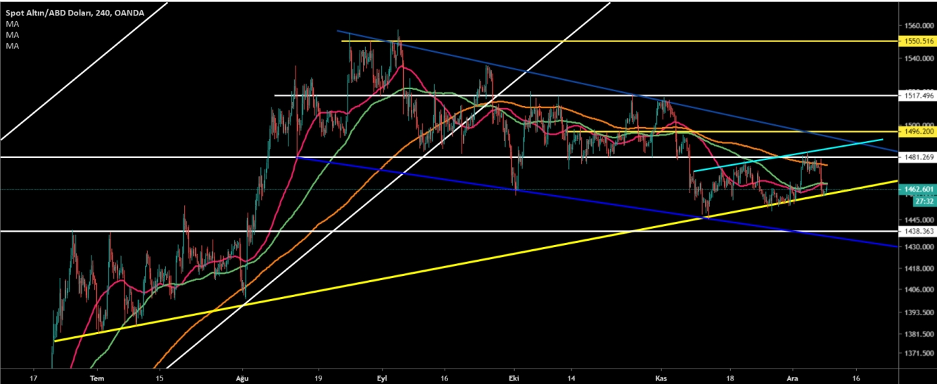 ALTIN