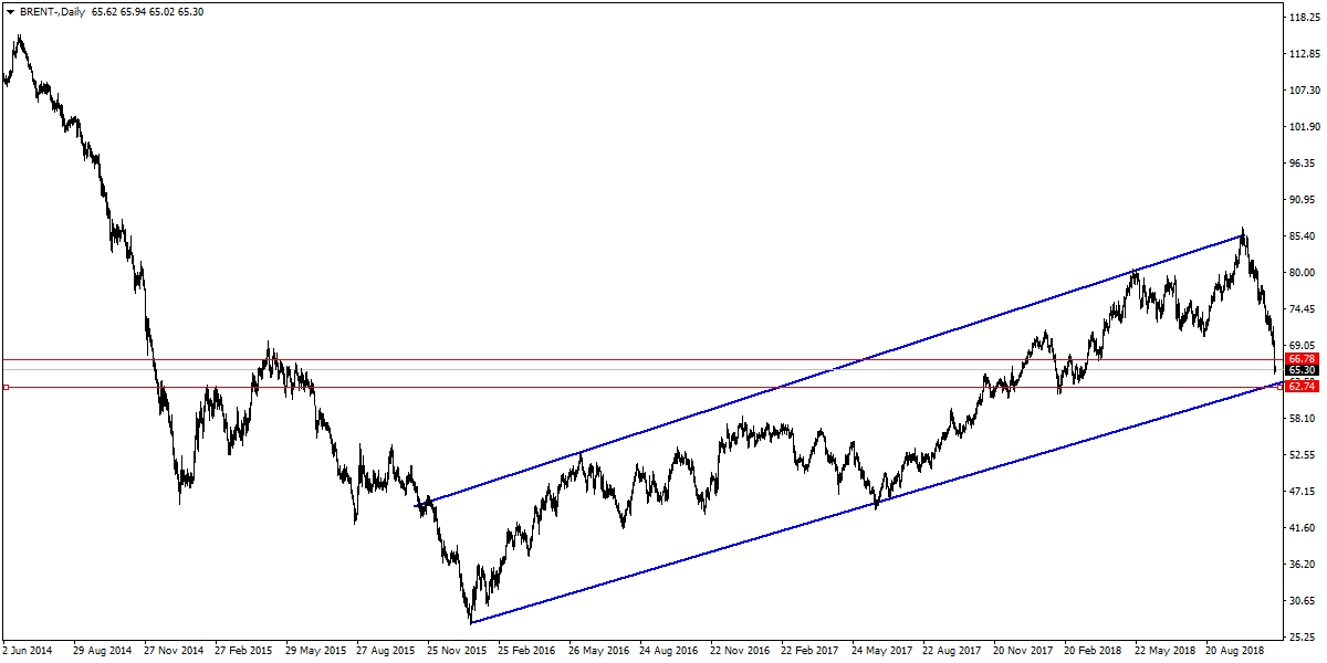BRENT PETROL BRENT PETROL