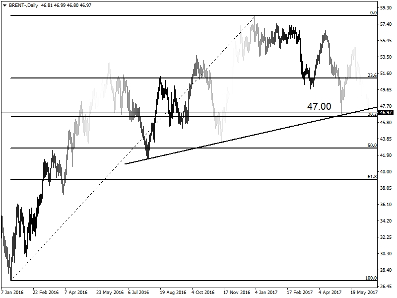 BRENT PETROL BRENT PETROL