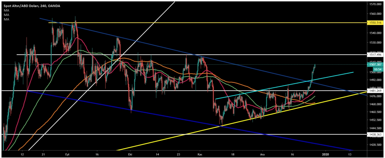 ALTIN